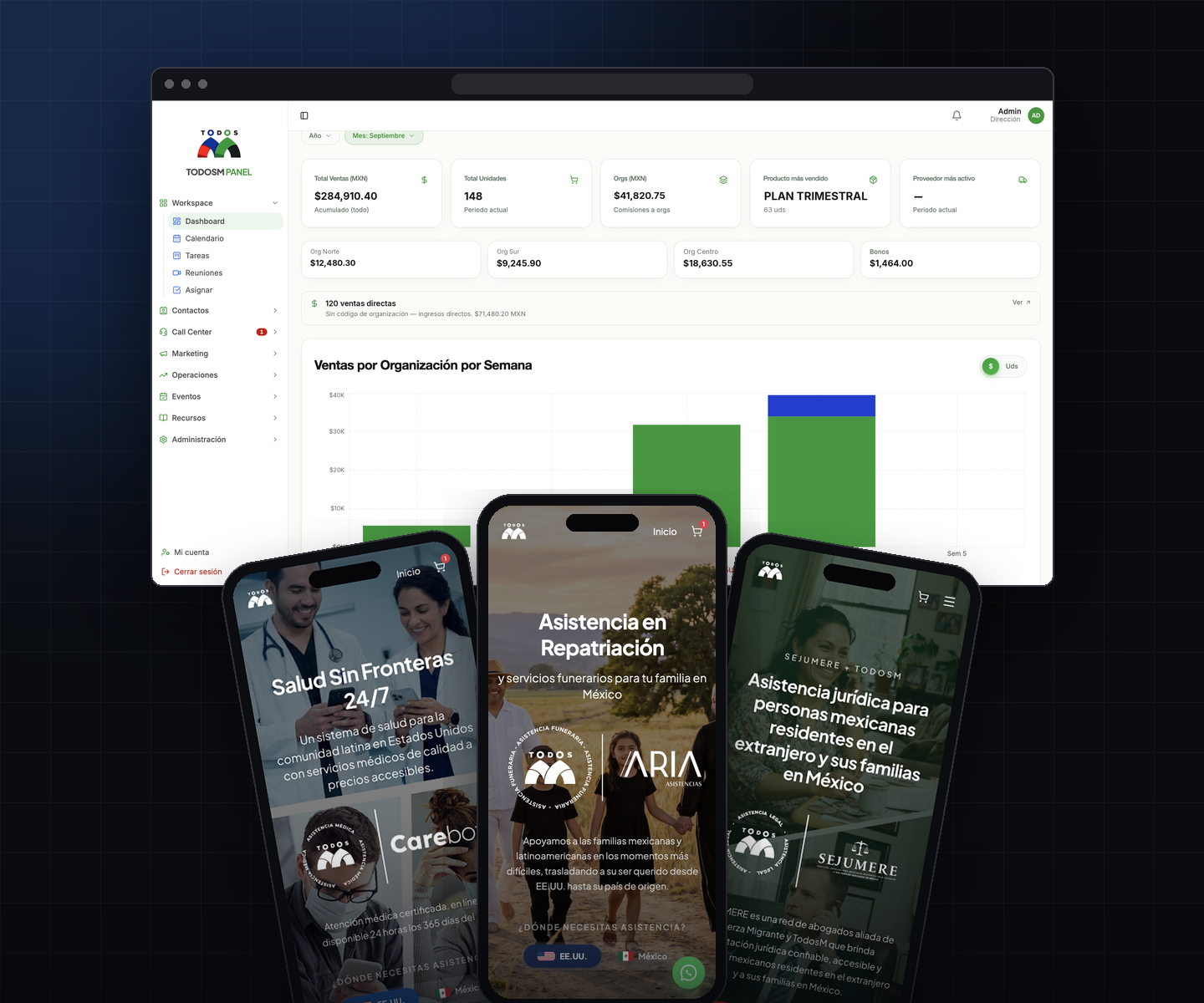 TodosM Ecosystem
